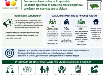 «Que las elecciones no borren lo aprendido: los barrios ignorados de Andalucía necesitan políticas que duren, no promesas que se olvidan»