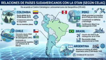 América Latina: No a la Guerra, No a la OTAN
