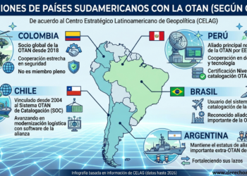 América Latina: No a la Guerra, No a la OTAN