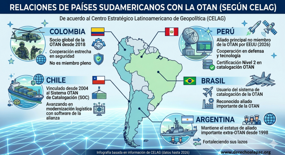 América Latina: No a la Guerra, No a la OTAN