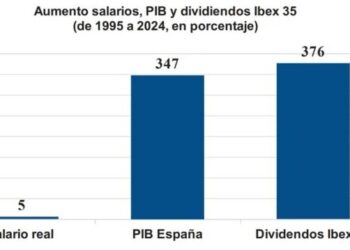 El Ibex35 más se enriquece y a la gente más empobrece