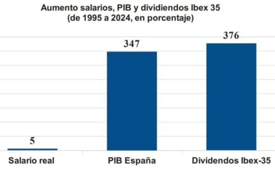 El Ibex35 más se enriquece y a la gente más empobrece