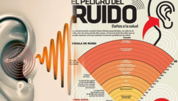 La A.VV. Puerto de Sevilla denuncia el silencio político y mediático ante el ruido: “Lo que no se escucha en los despachos sí lo sufren los vecinos”