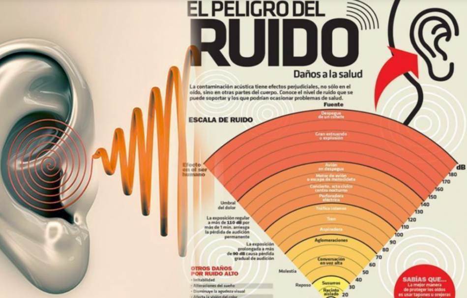 La A.VV. Puerto de Sevilla denuncia el silencio político y mediático ante el ruido: “Lo que no se escucha en los despachos sí lo sufren los vecinos”