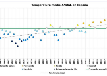Acerca de las provocaciones del Consejero de Cultura de la Comunidad de Madrid