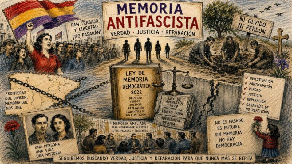 Memoria histórica: una tímida aproximación al estado de la cuestión