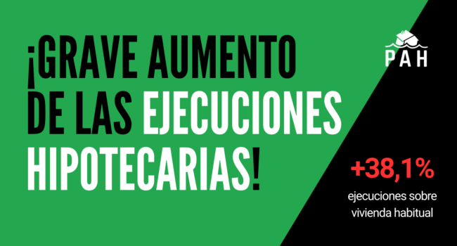 Las ejecuciones hipotecarias sobre viviendas habituales se disparan un 38% en el primer trimestre de 2026