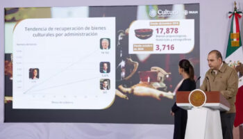 México recuperó más de tres mil bienes culturales en actual Gobierno