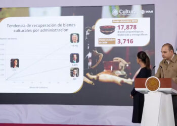 México recuperó más de tres mil bienes culturales en actual Gobierno