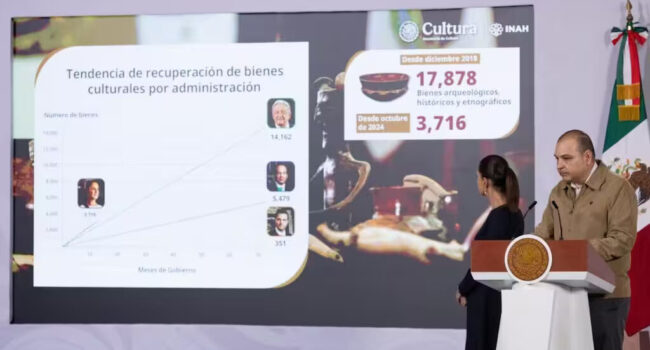 México recuperó más de tres mil bienes culturales en actual Gobierno
