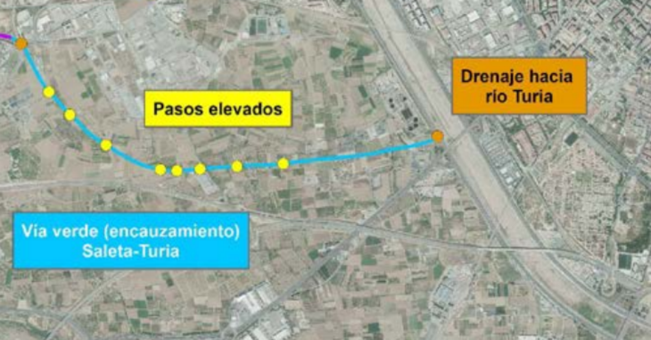 Compromís Quart pregunta si la obra de la Saleta es una respuesta técnica post-DANA o un proyecto anterior acelerado para tapar años de inacción