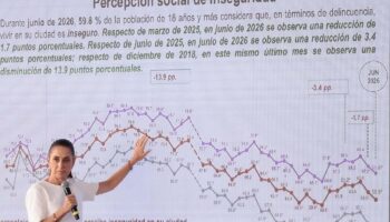 Sheinbaum destaca caída en percepción de inseguridad en México