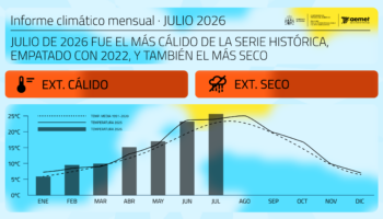 Julio de 2026 fue el más cálido de la serie histórica, empatado con 2022, y también el más seco