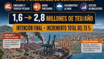 Verdes de Europa-Tarifa alerta sobre la ampliación de la terminal de contenedores de Isla Verde y reclama una evaluación ambiental acumulativa
