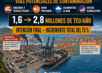 Verdes de Europa-Tarifa alerta sobre la ampliación de la terminal de contenedores de Isla Verde y reclama una evaluación ambiental acumulativa