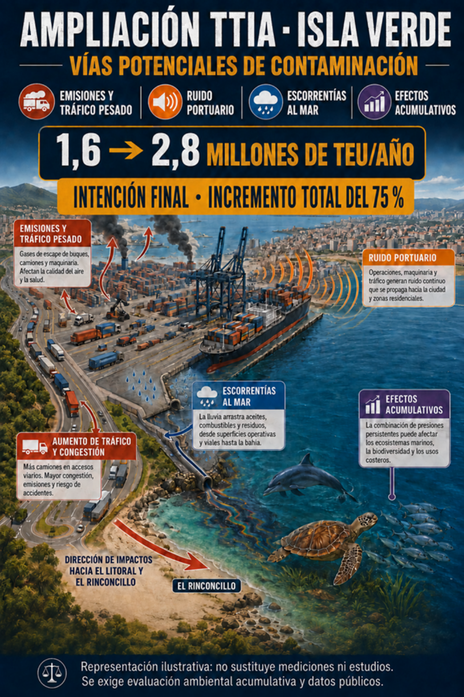 Verdes de Europa-Tarifa alerta sobre la ampliación de la terminal de contenedores de Isla Verde y reclama una evaluación ambiental acumulativa