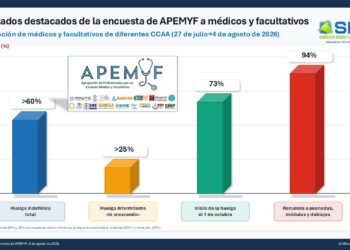 La Agrupación Profesional por un Estatuto Médico y Facultativo (APEMYF) apuesta por la huelga indefinida para conseguir el Estatuto Médico y Facultativo