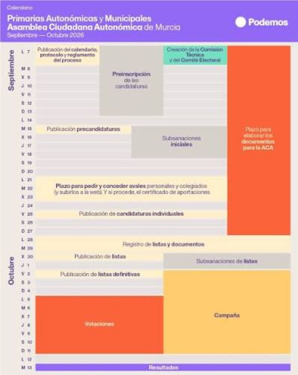 Podemos pone en marcha las primarias para las elecciones municipales